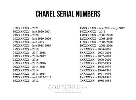 chanel datecode|chanel serial code lookup.